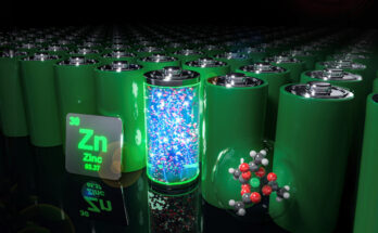 Zinc Battery