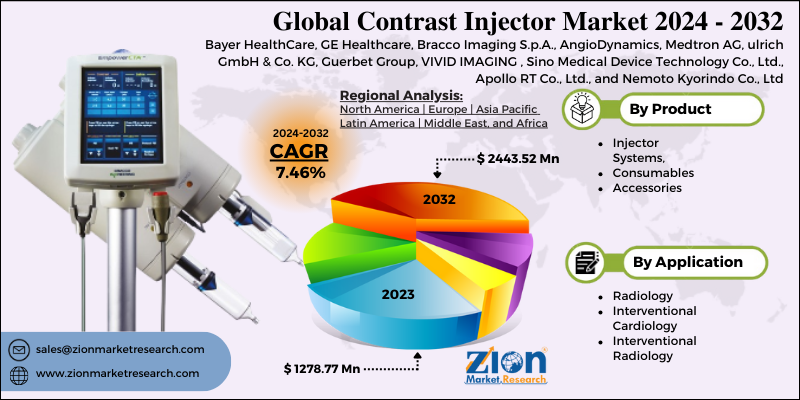 contrast-injector-market